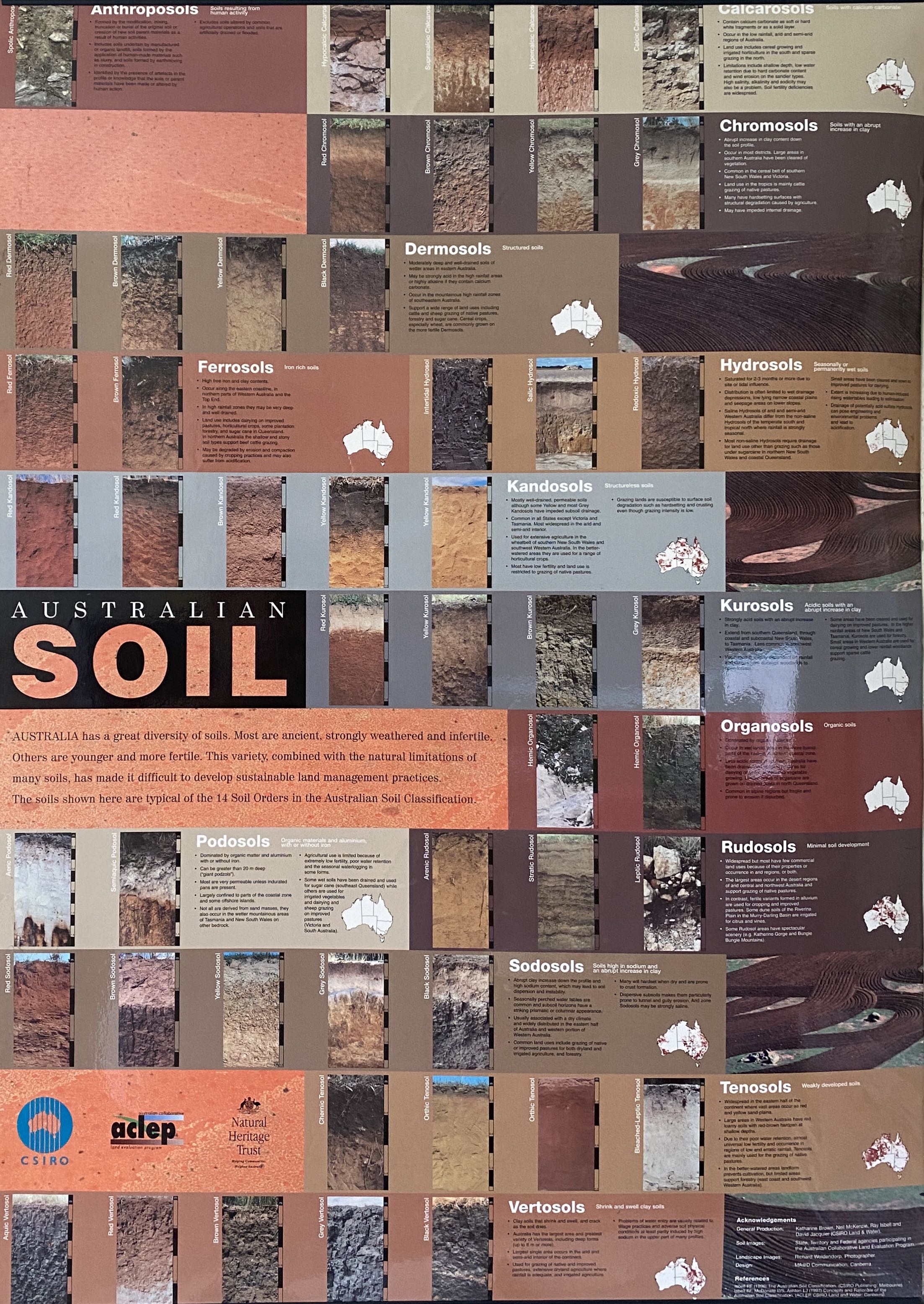 Australian Soil Educational Resource